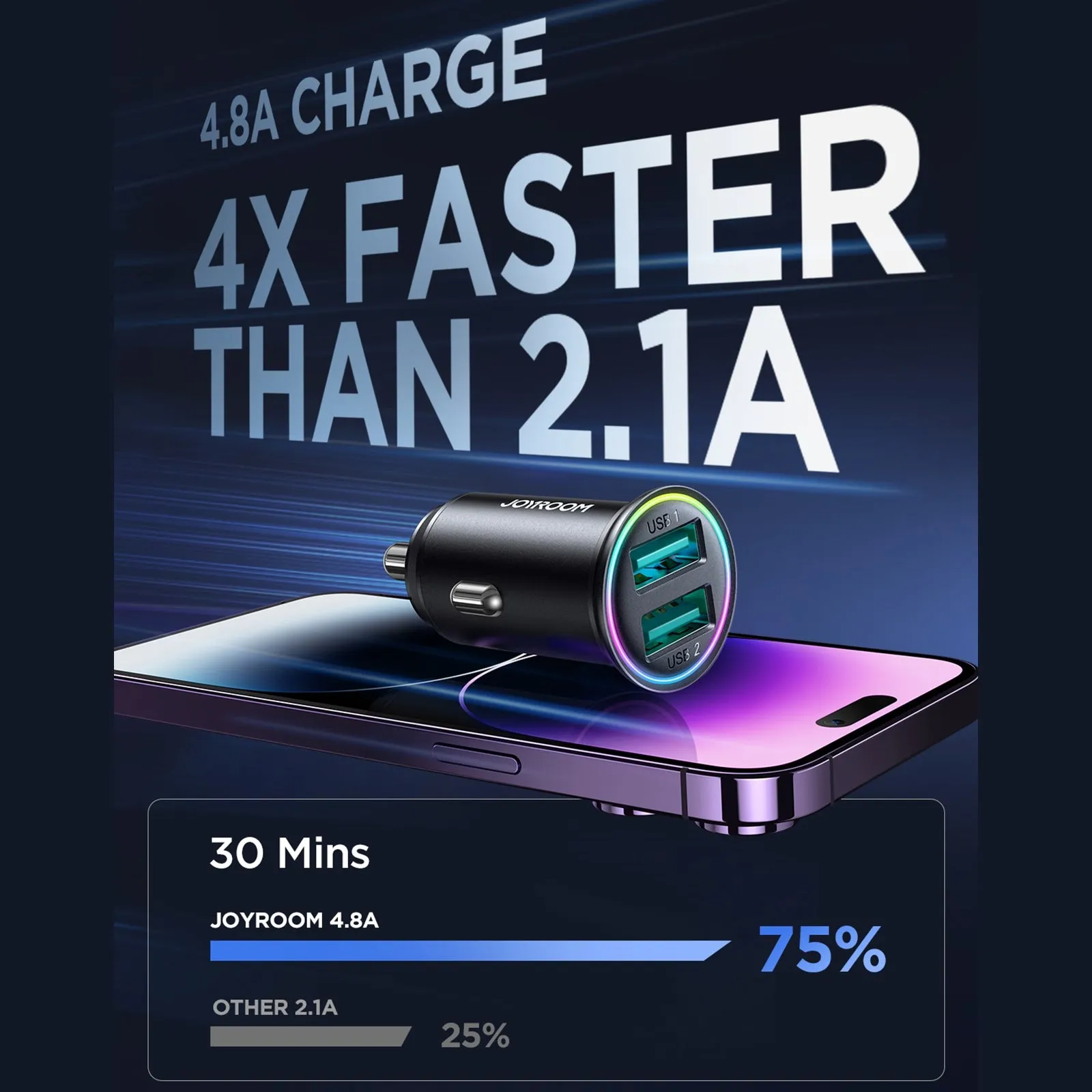24W Car Charger Adapter Dual Ports Fast Charging QC3.0 LED Color