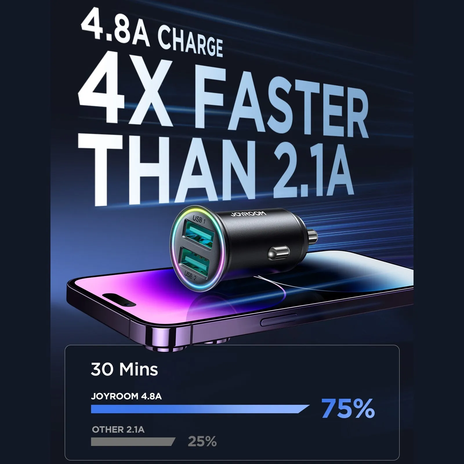 24W Car Charger Adapter Dual Ports Fast Charging QC3.0 LED Color