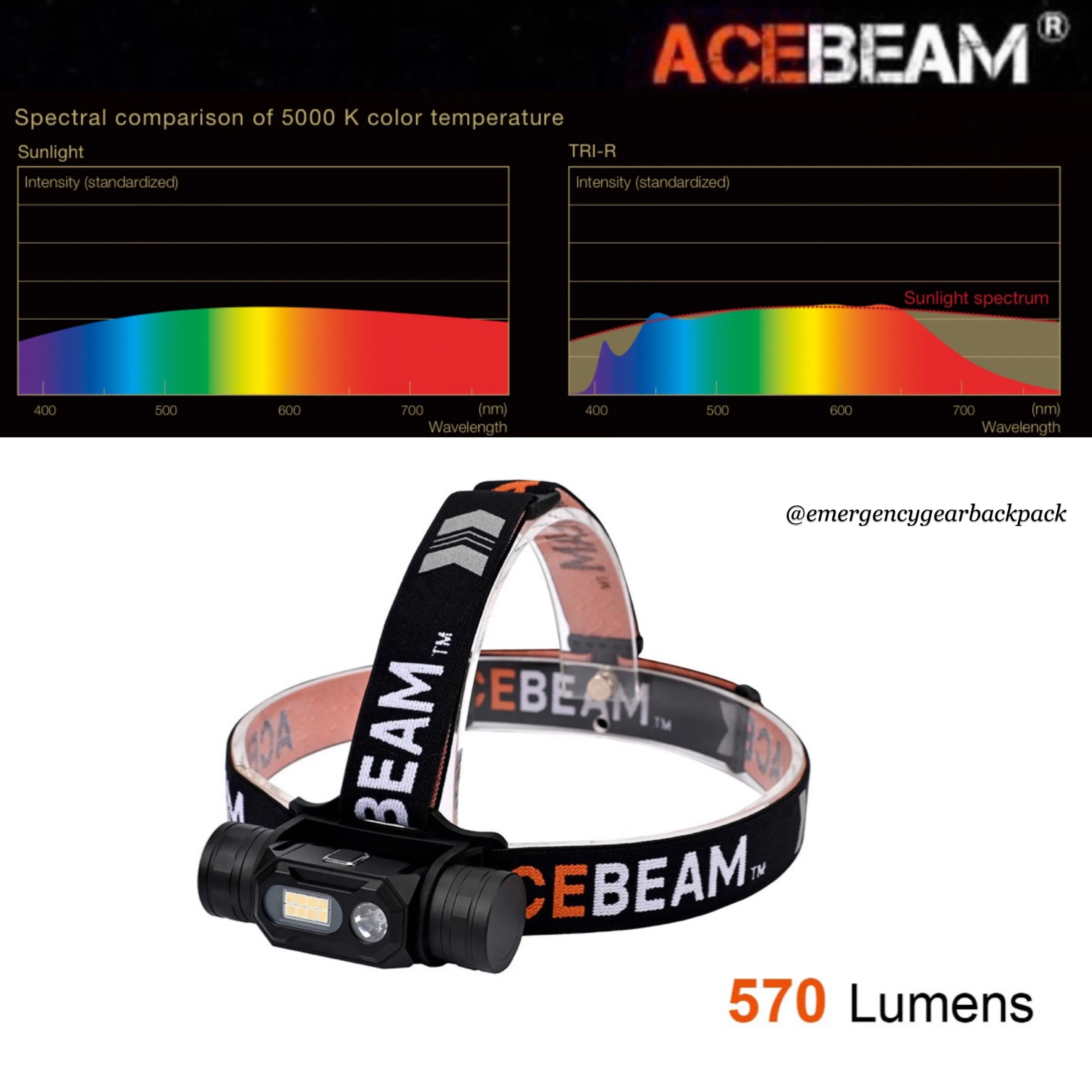 ACEBEAM H60 Full LED Spectrum Headlamp