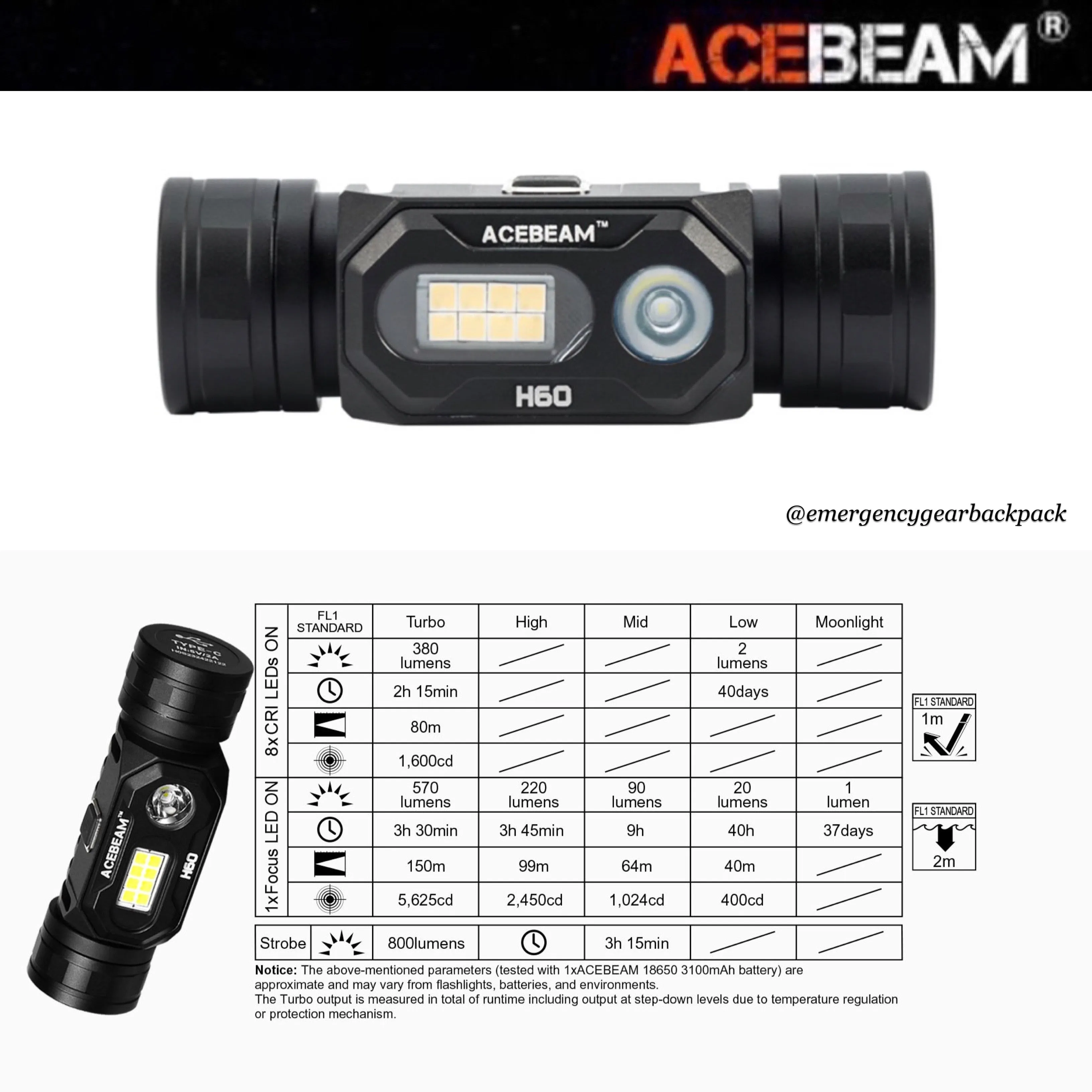 ACEBEAM H60 Full LED Spectrum Headlamp