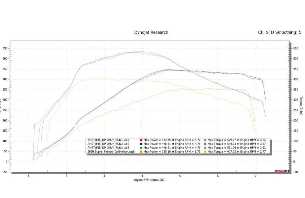 AMS Performance MKV A90 2020  Toyota Supra Street Downpipe w/ EPA-verified Ultra High Flow GESI Catalytic Converter