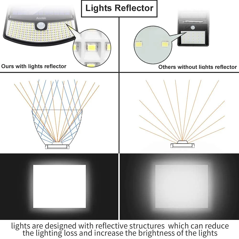 Aootek New Solar Motion Sensor Lights 120 LEDs with Lights Reflector,270° Wide Angle, IP65 Waterproof, Step Lights for Front Door, Yard, Garage, Deck (4 Pack)