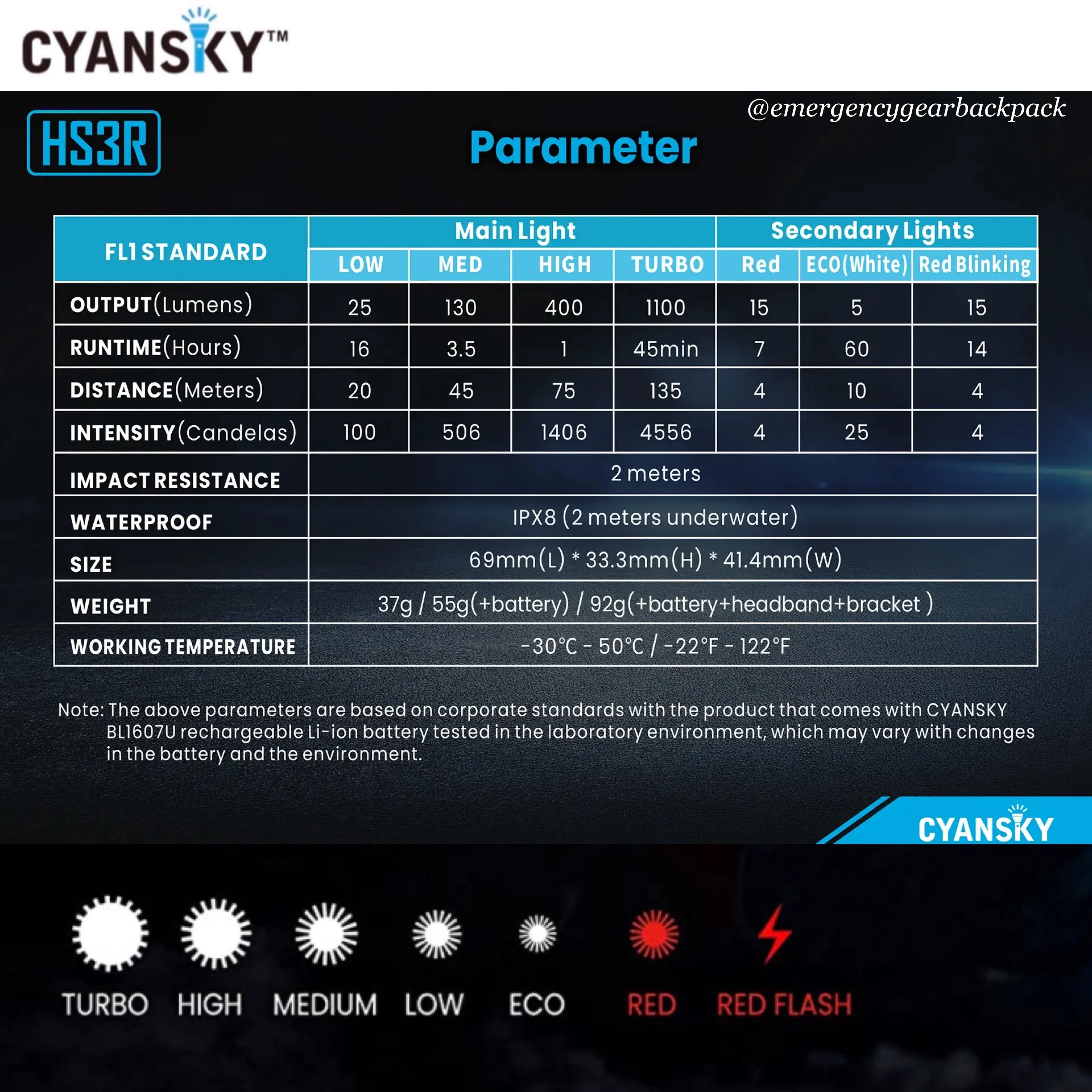 Cyansky HS3R Multifunction Headlamp 1100LMS 135M