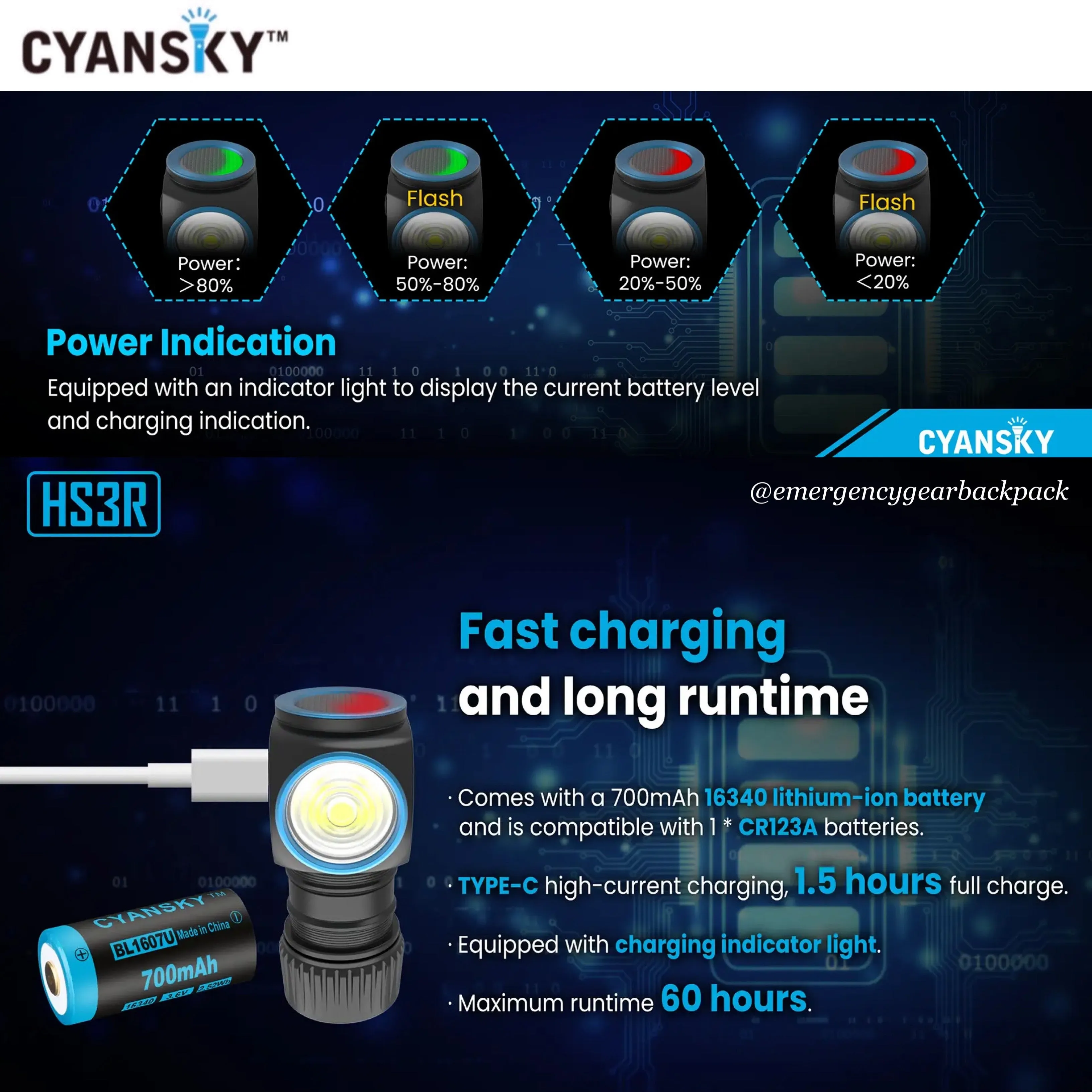 Cyansky HS3R Multifunction Headlamp 1100LMS 135M