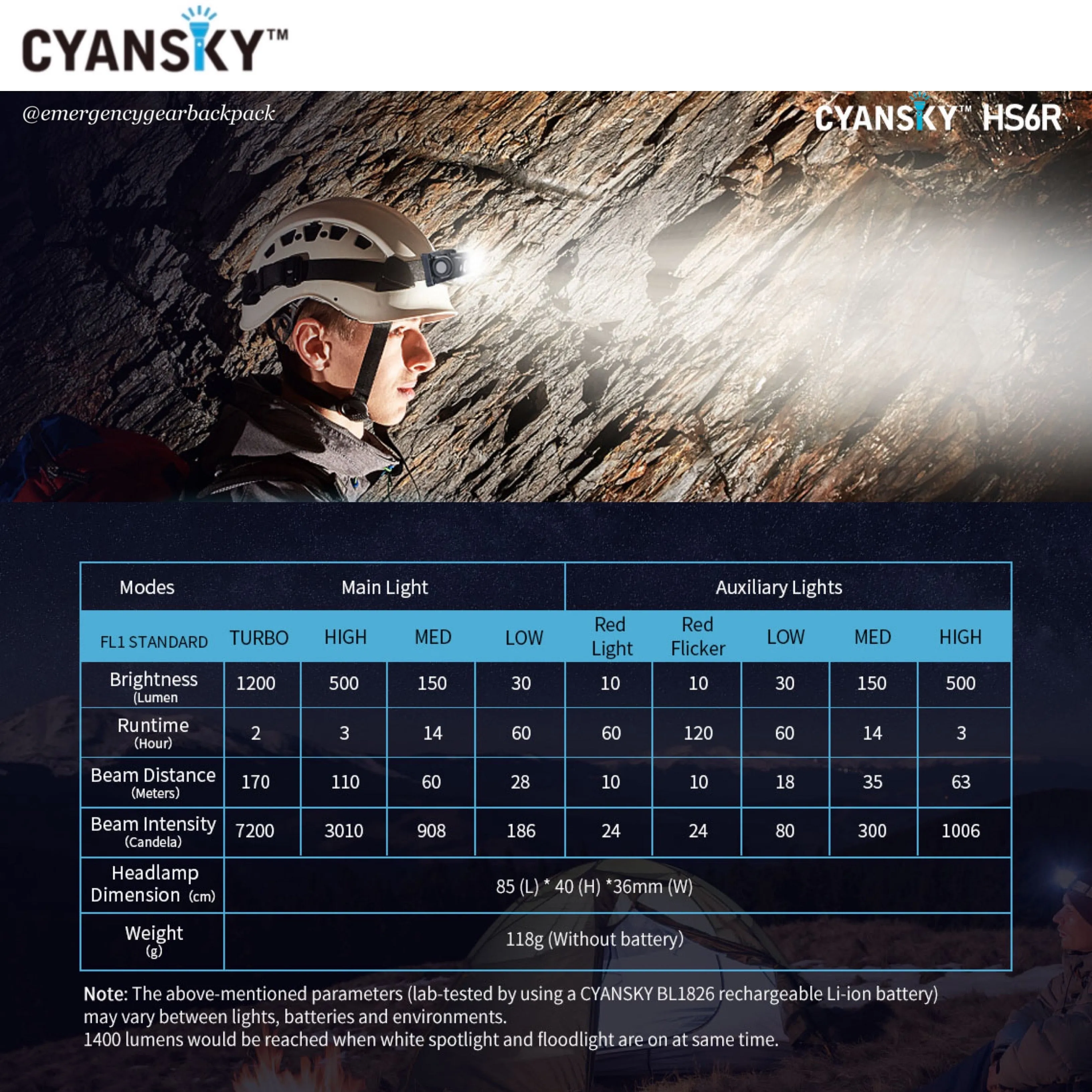 Cyansky HS6R Triple Output Headlamp 1400LMS 170M
