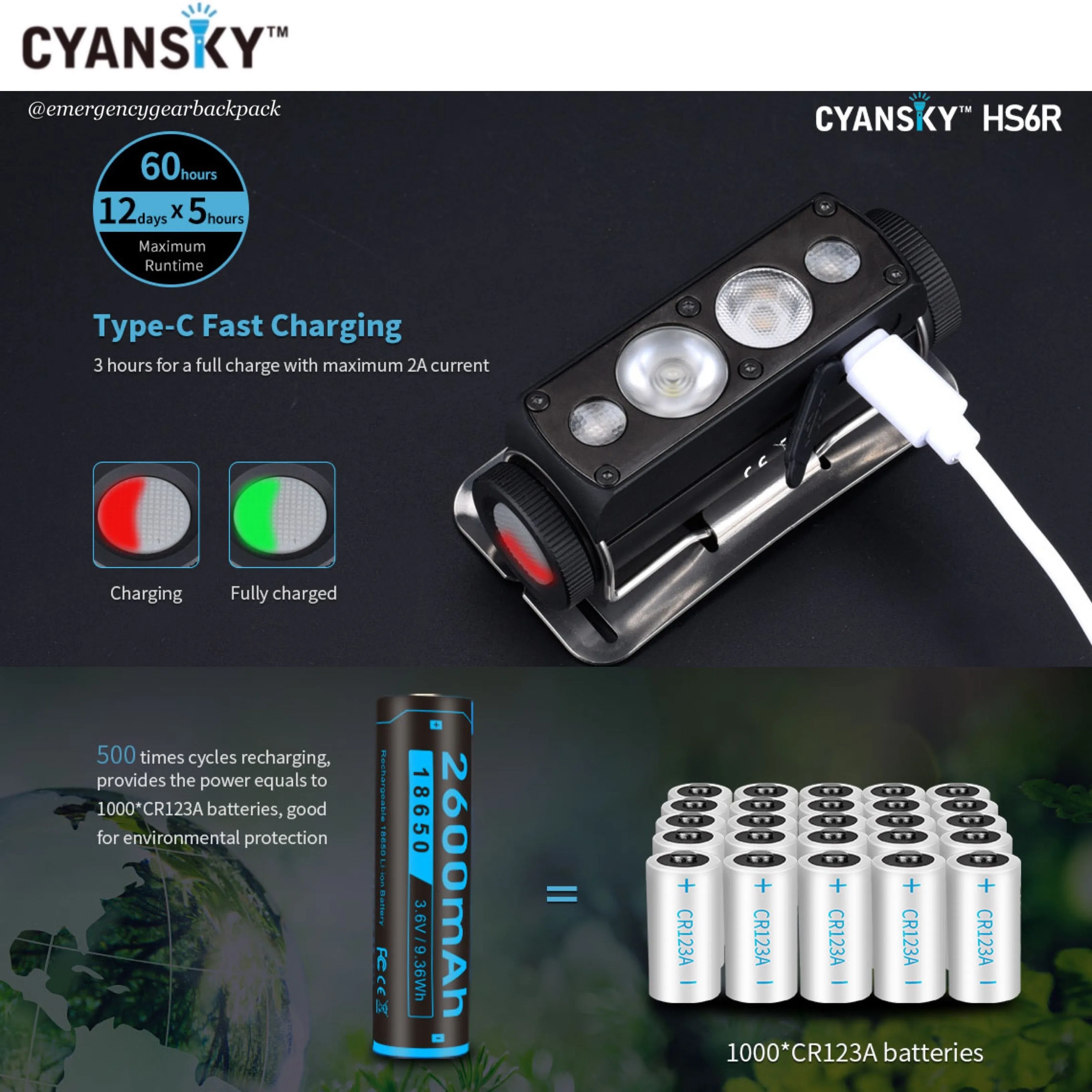 Cyansky HS6R Triple Output Headlamp 1400LMS 170M