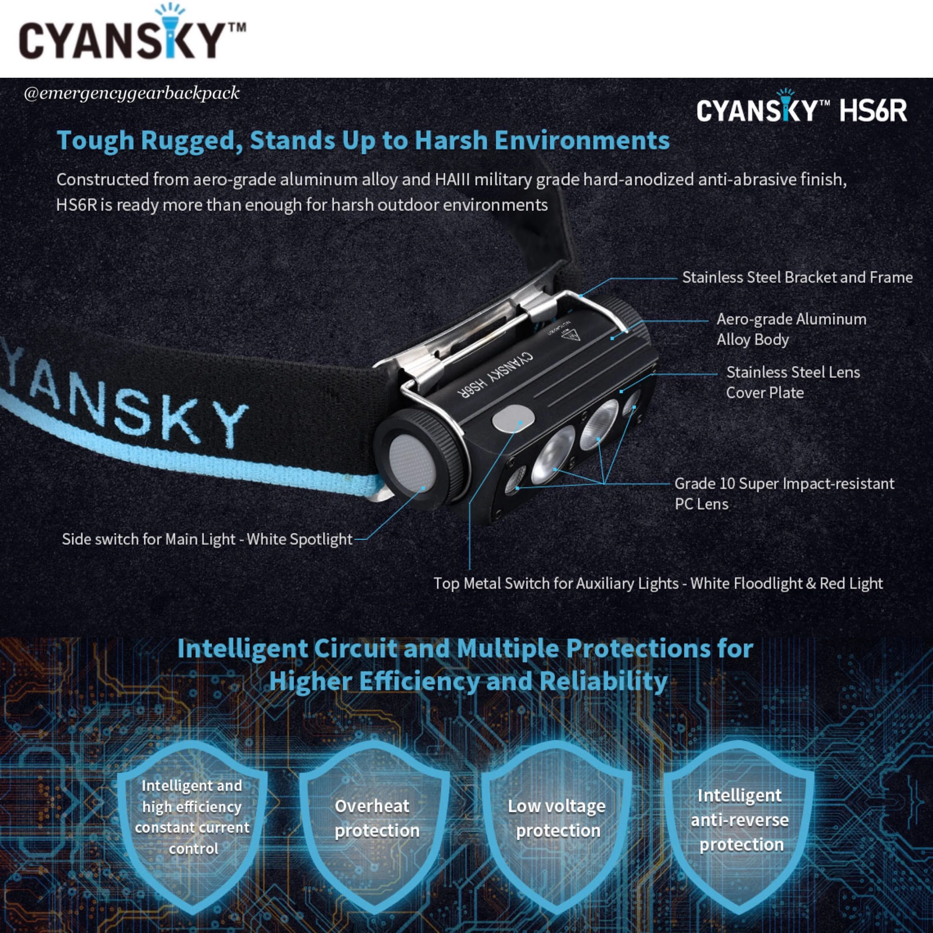 Cyansky HS6R Triple Output Headlamp 1400LMS 170M