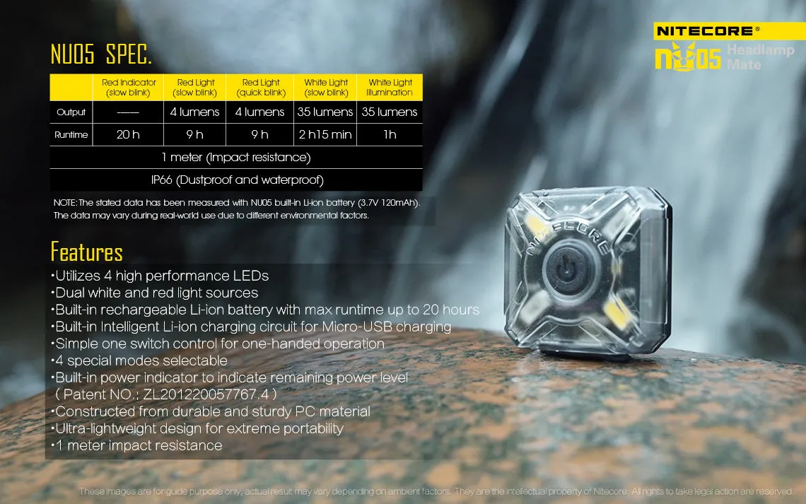 Nitecore NU05 Headlamp Kit