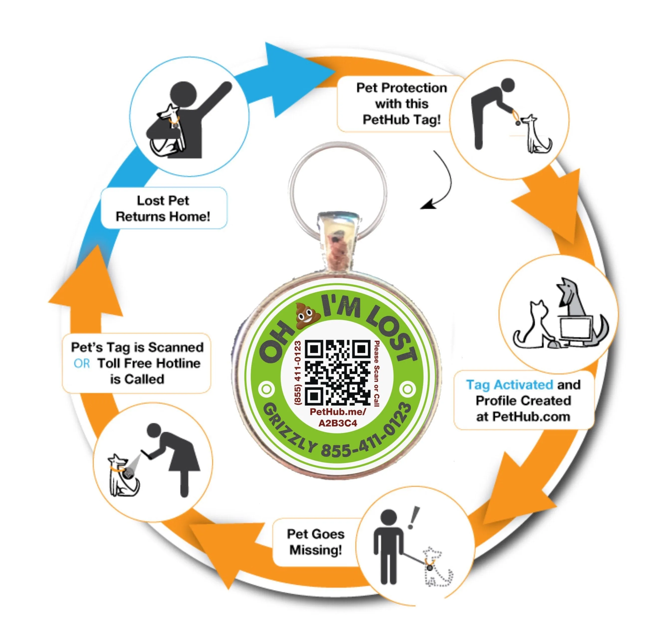Scannable QR Code TWIST Tag- Silent, Eco-Friendly, Ringless ID Tag for Cats and Dogs- Powered by PetHub